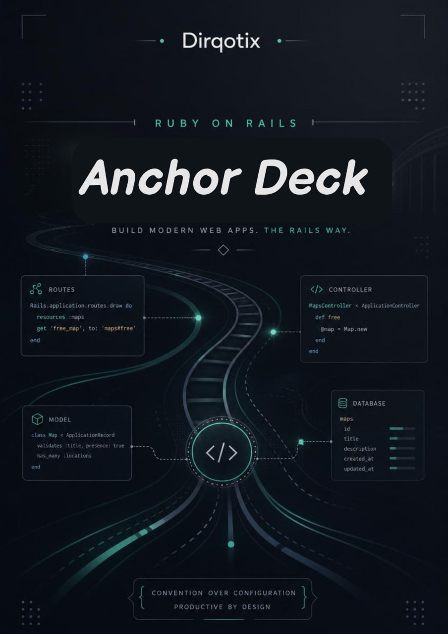 Promotional graphic for Dirqotix Ruby on Rails Anchor Deck with technical diagrams and text.