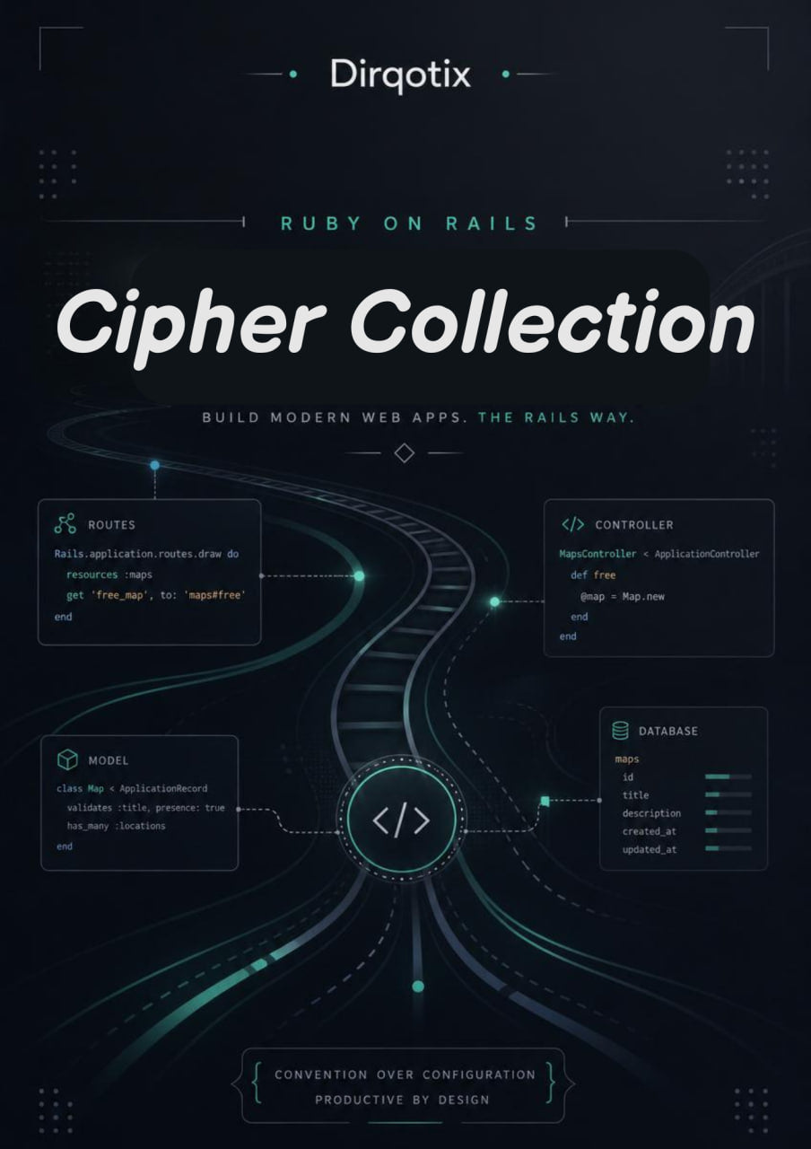 Promotional graphic for Dirqotix Ruby on Rails Cipher Collection with technical diagrams and text.