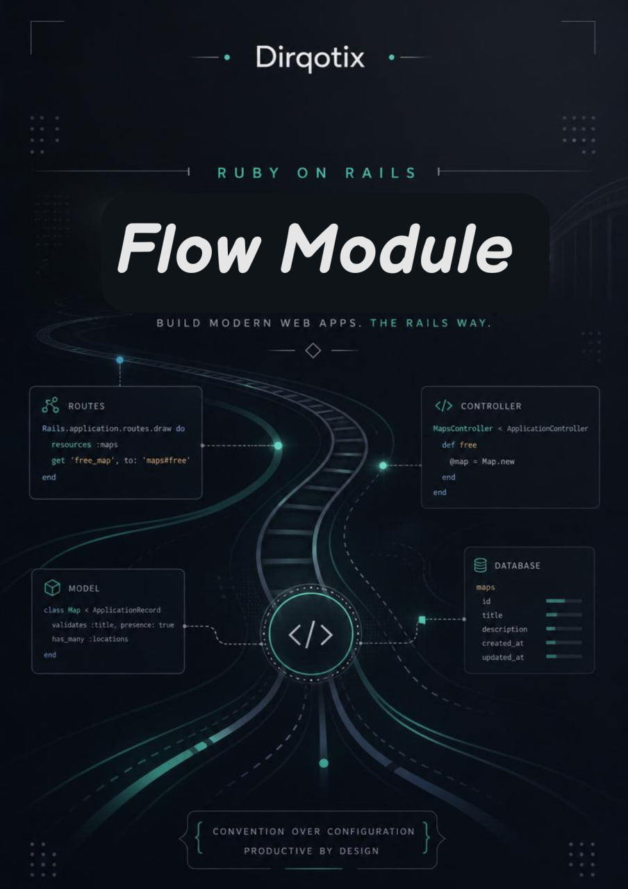 Promotional graphic for Dirqotix Ruby on Rails Flow Module with technical diagrams and text.