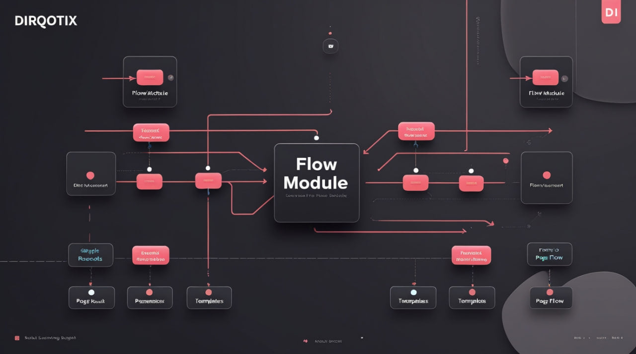Flow module diagram with various components on a dark background, featuring DIRQOTIX branding.