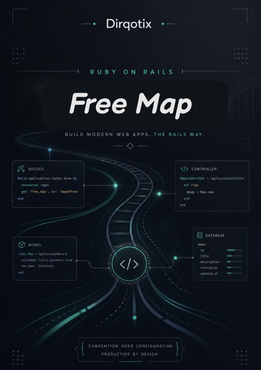 Promotional graphic for Dirqotix Ruby on Rails free map with technical diagrams and text.